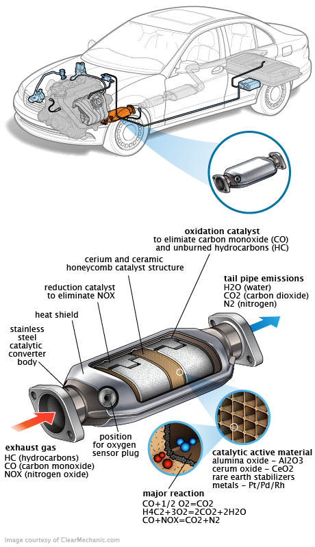 See P1E63 repair manual